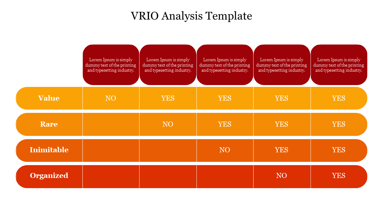 VRIO Analysis Template